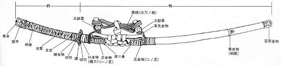 日本刀各部名称解説図表・太刀